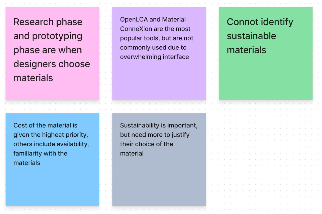 Affinity Map