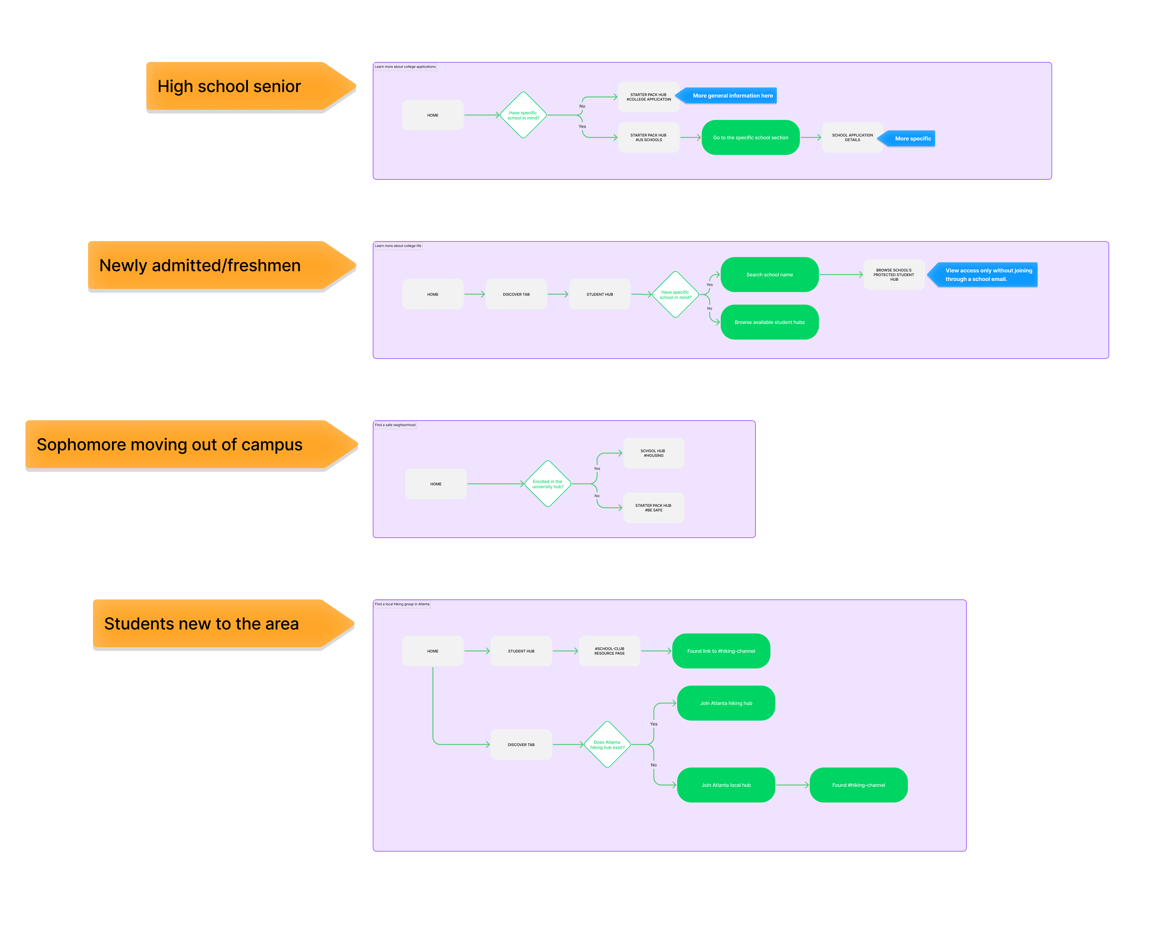 userflow
